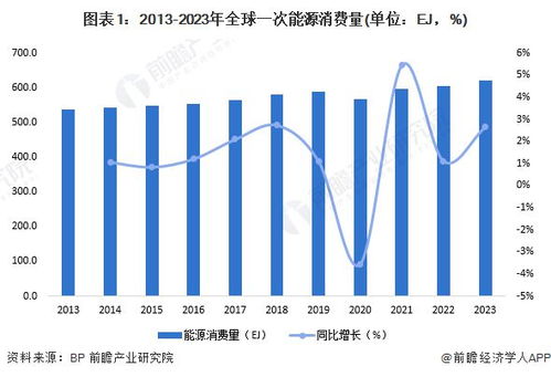 2024年全球智慧能源管理系统市场 技术融合驱动发展，AI应用软件引领未来