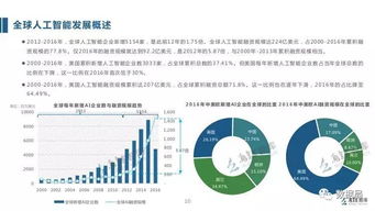 乌镇智库《2017全球人工智能发展报告·框架篇》解读 人工智能应用软件开发的生态演进与技术路径